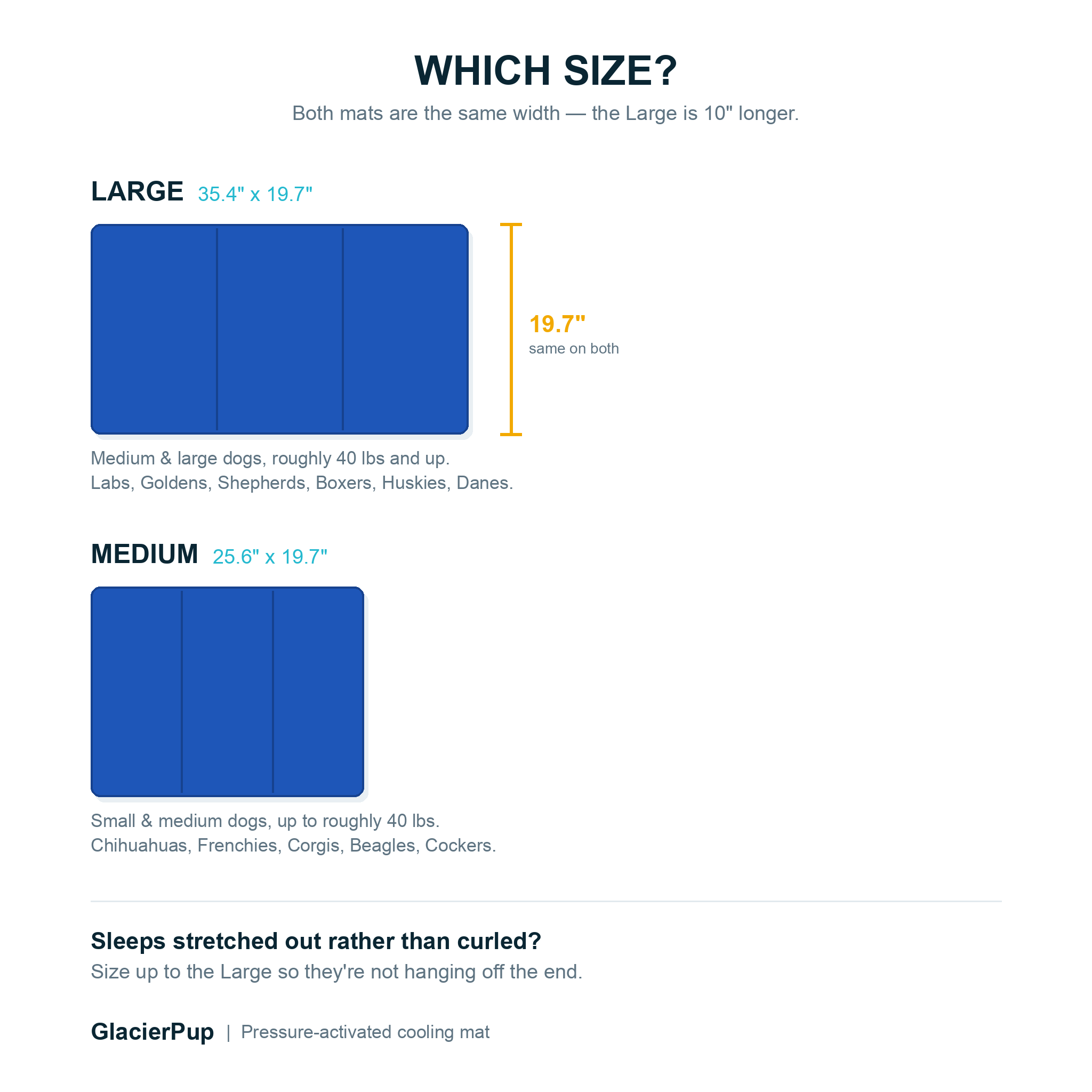 GlacierPup size chart — Large 35.4 by 19.7 inches, Medium 25.6 by 19.7 inches, both the same width
